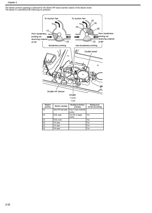 Canon iPF750 755 Service Manual-4